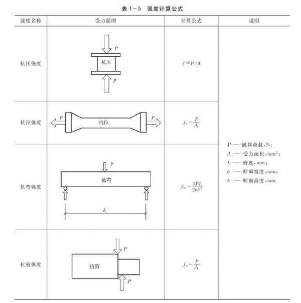 貨架強(qiáng)度