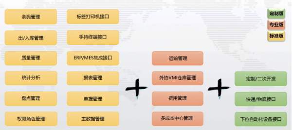 倉(cāng)庫管理軟件模塊