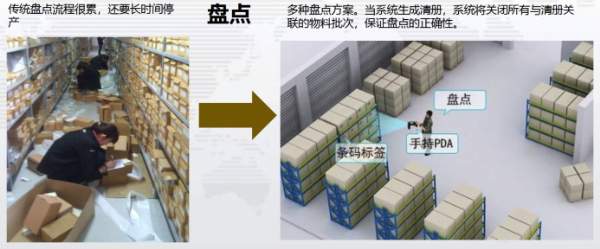 倉(cāng)庫管理軟件的盤點(diǎn)